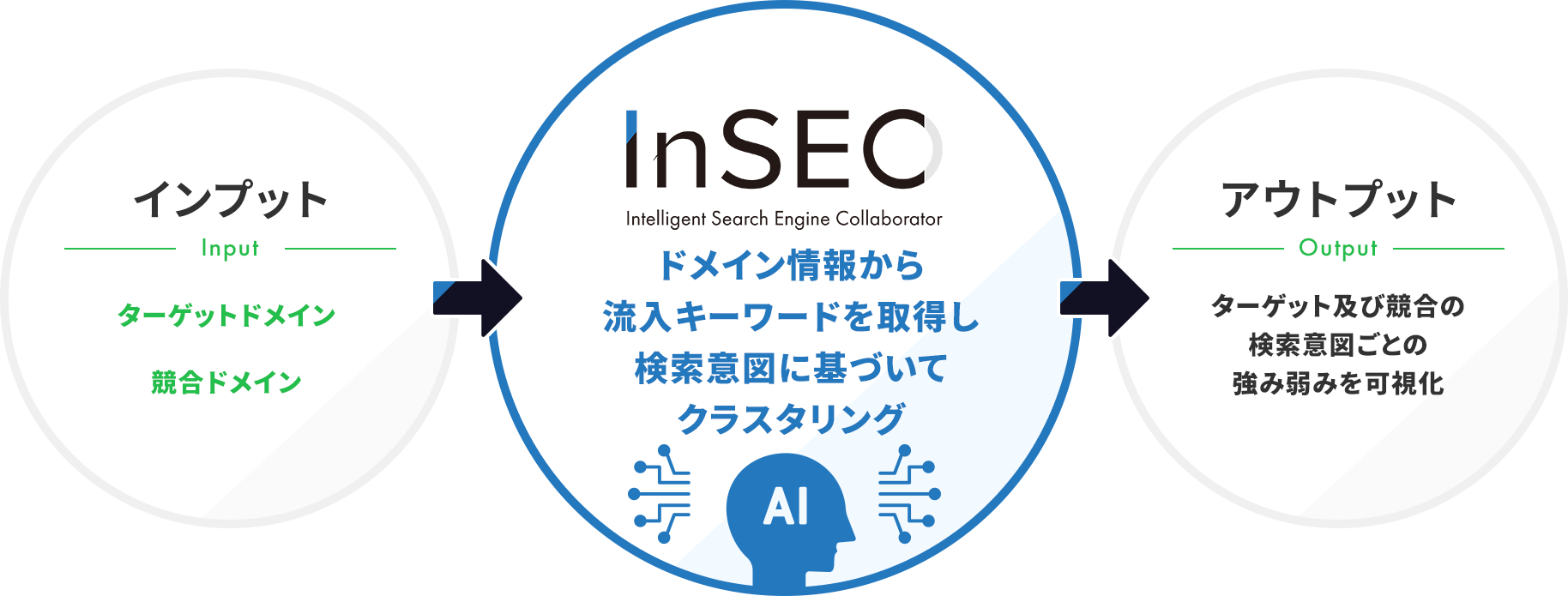 InSECのしくみ