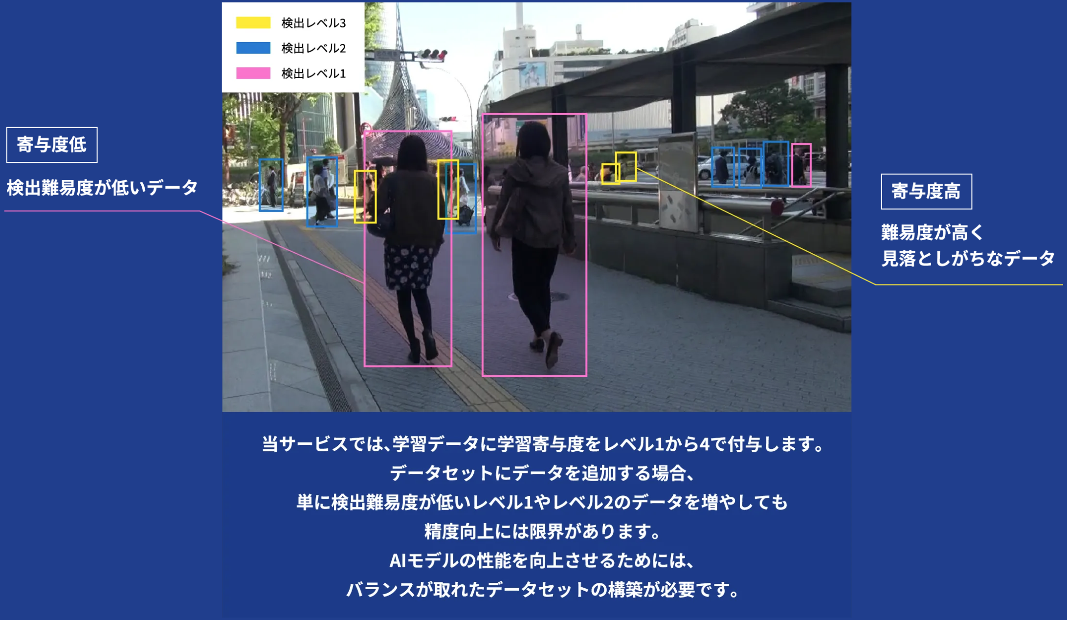 fujisoft_automatic_annotation_service