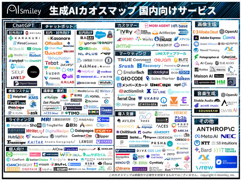 generativeAI-industry map