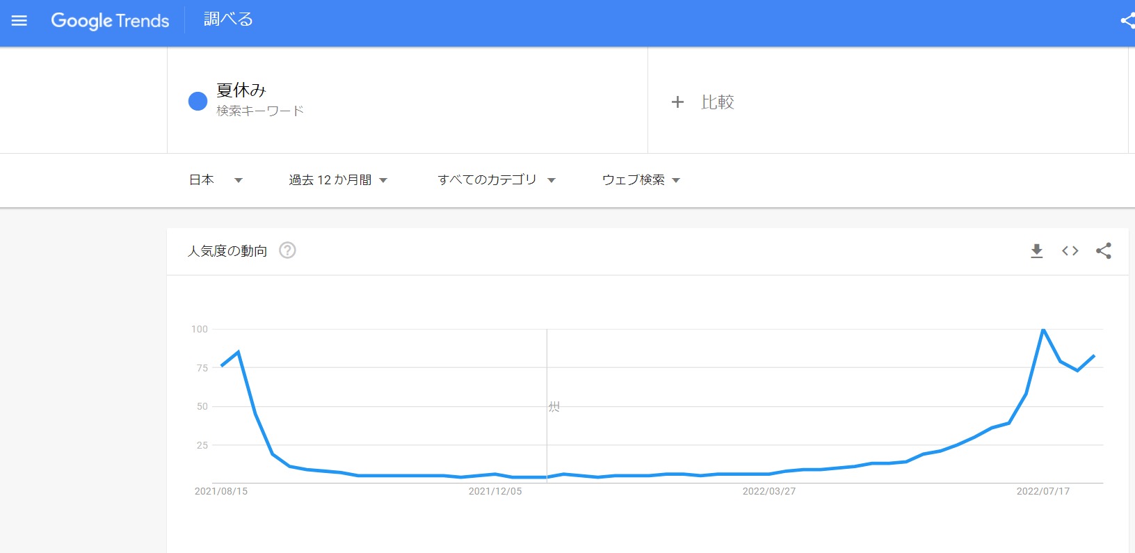 google-trends2