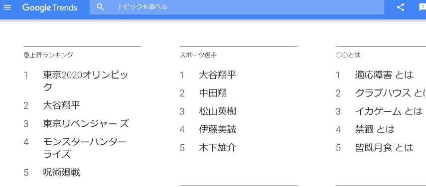 google-trends6