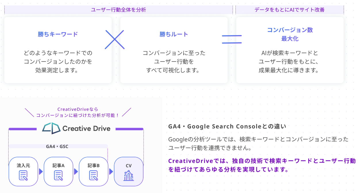 CreativeDrive_1