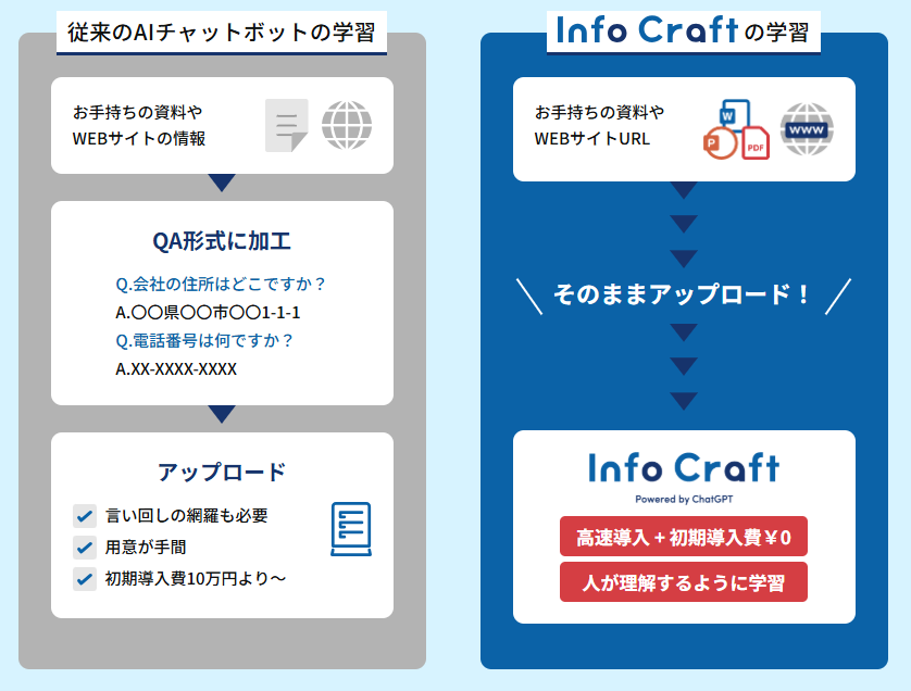 InfoCraft