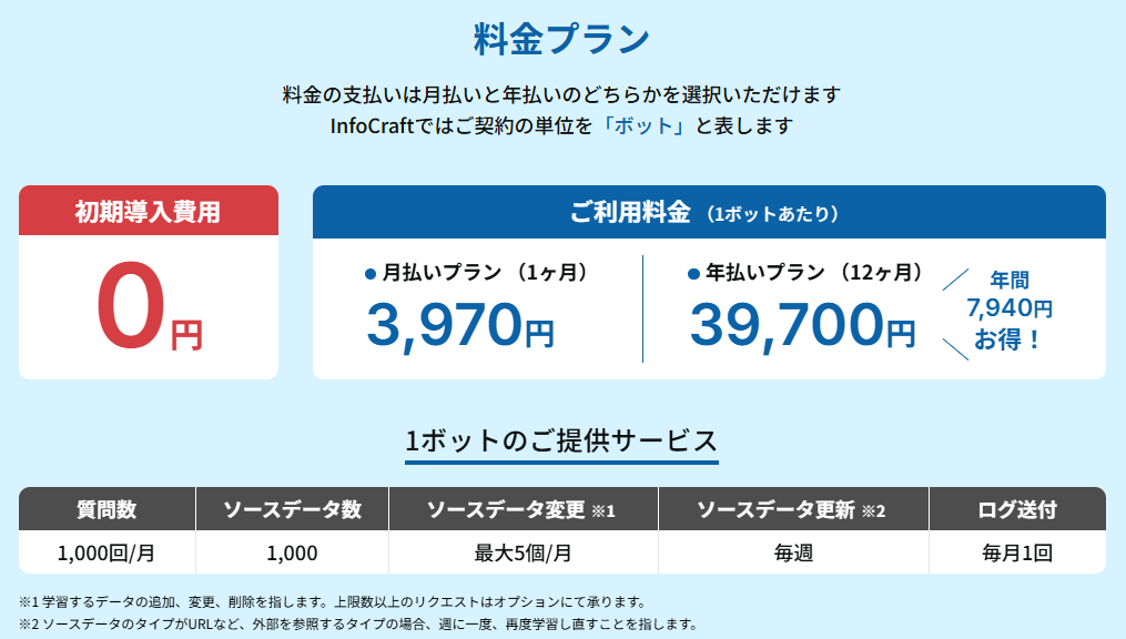 InfoCraft