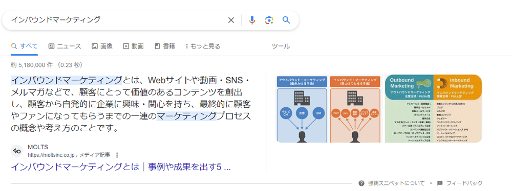 強調スニペットの文章＋画像を解説している画像