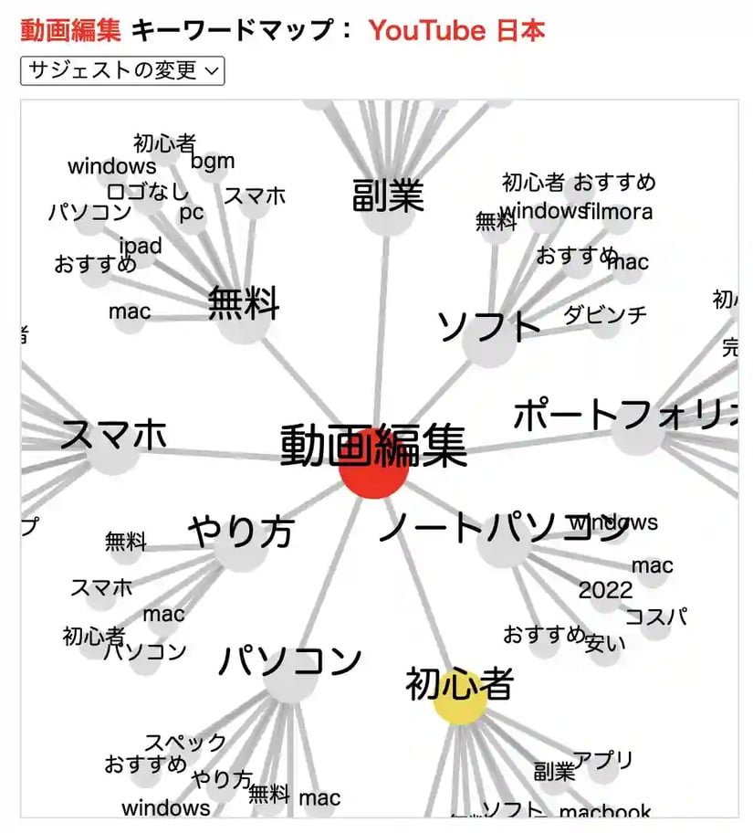 OMUSUBIのYouTube検索結果表示画面