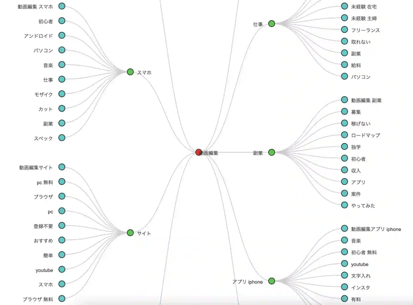 keysearch Betaの関連キーワード表示画面