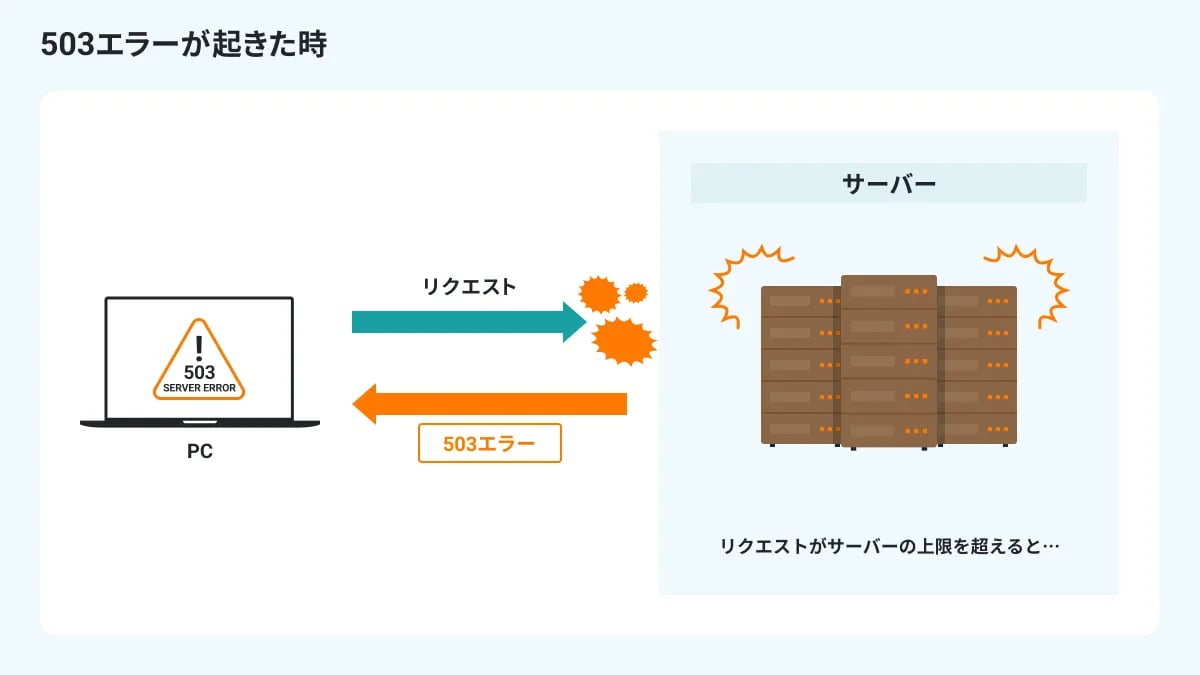 503エラーとは？発生する原因や対策方法について徹底解説