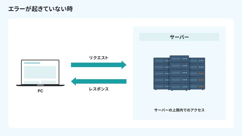 503エラーとは？発生する原因や対策方法について徹底解説
