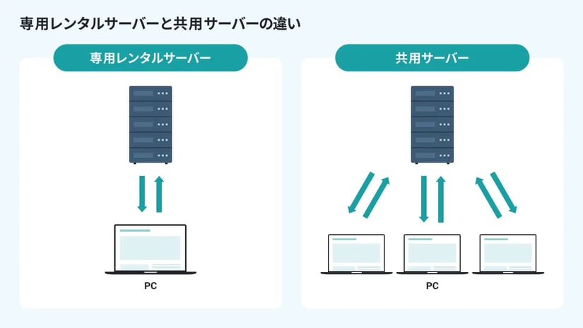 503エラーとは？発生する原因や対策方法について徹底解説
