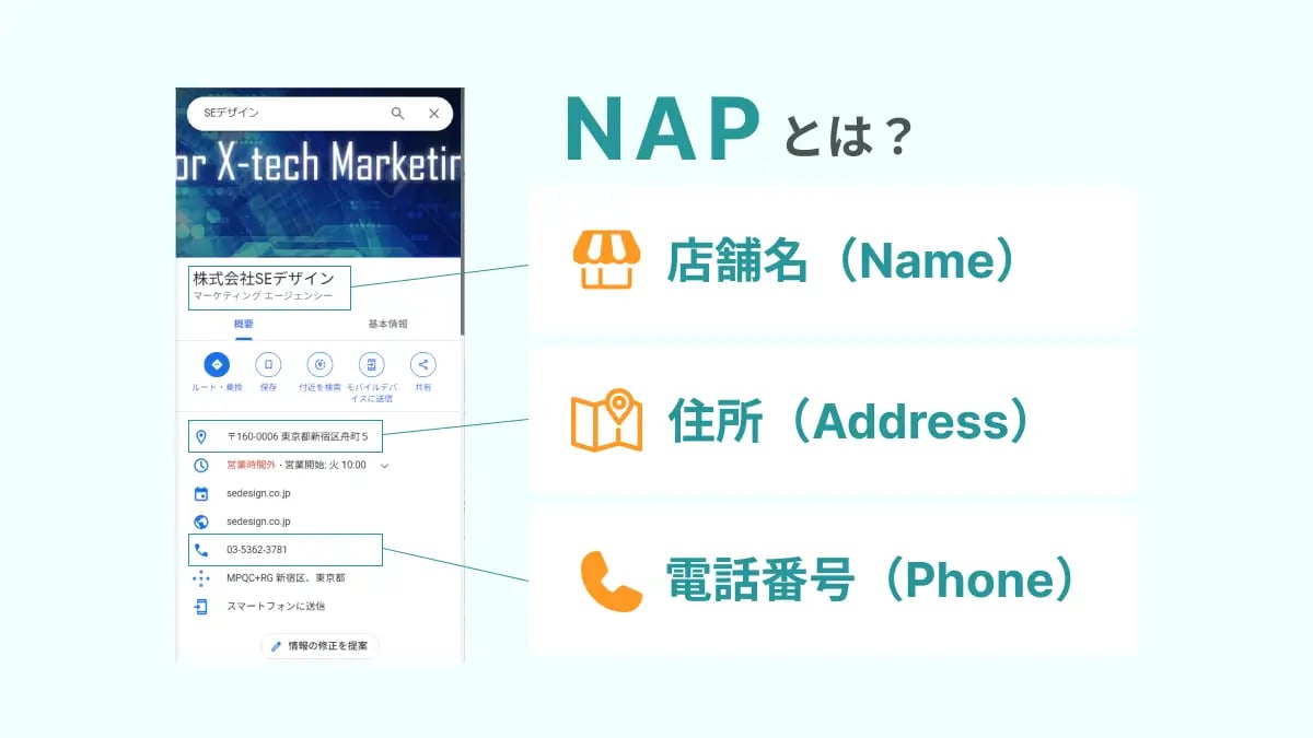 NAPの意味を解説する画像