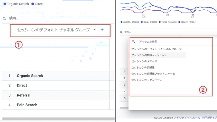 GA4版Google Analytics でセッション単位のリファラーを確認するために、セッションのデフォルトチャネルグループをクリックしてディメンションを変更する