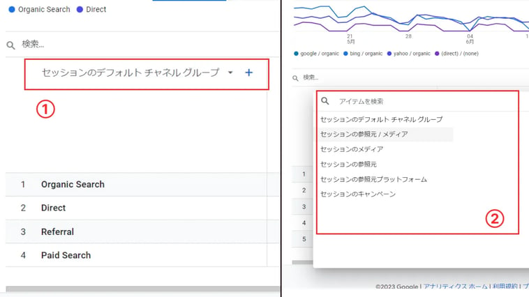 GA4版Google Analytics でセッション単位のリファラーを確認するために、セッションのデフォルトチャネルグループをクリックしてディメンションを変更する