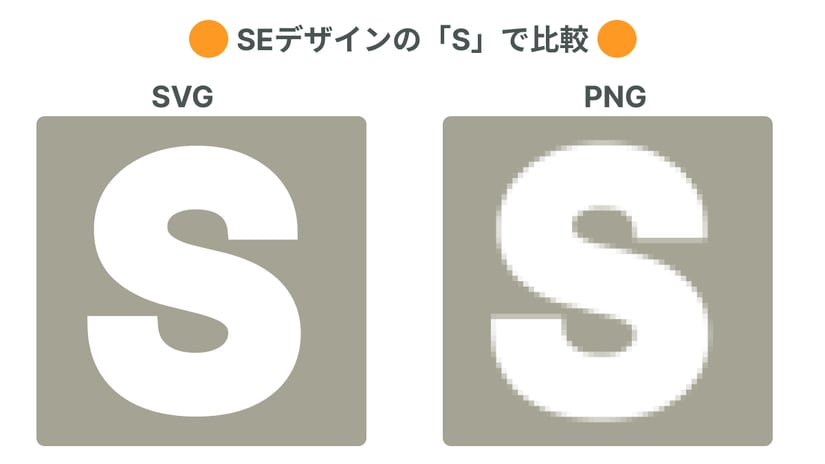 SVGとPNGの画像を拡大して画質の違いを比較