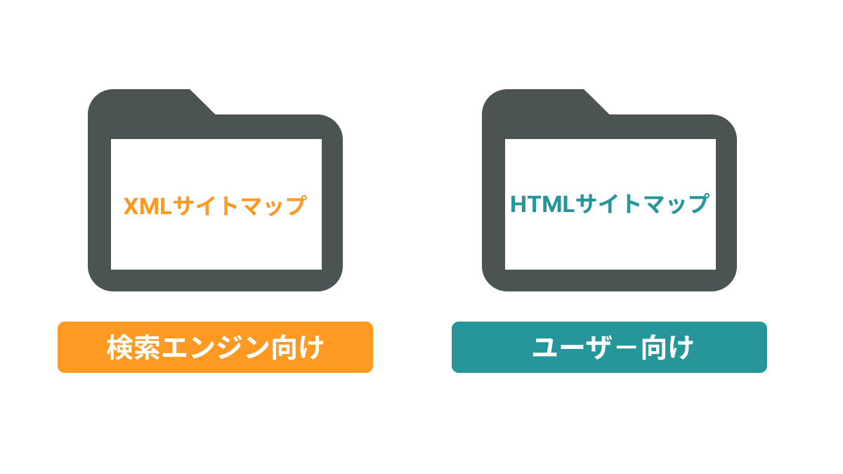 XMLサイトマップとHTMLサイトマップの違い