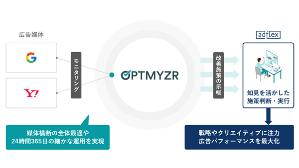 optmyzrのイメージ