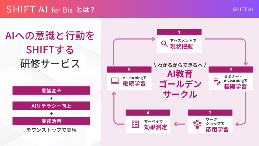shift_ai_for_biz (1)-1