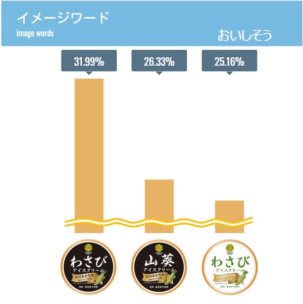 グラフ が含まれている画像

自動的に生成された説明