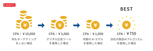 data_artist_banking