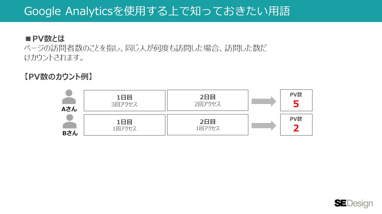 PV（ページビュー）とはページが閲覧された数のことです。数え方の解説