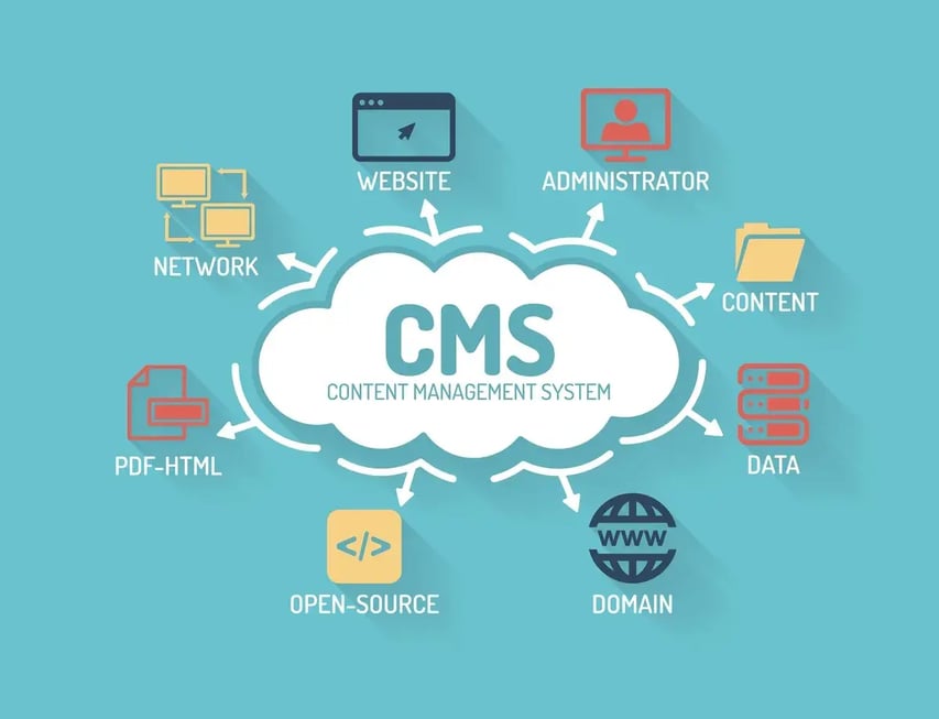 what-is-saas4