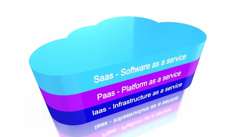 what-is-saas5
