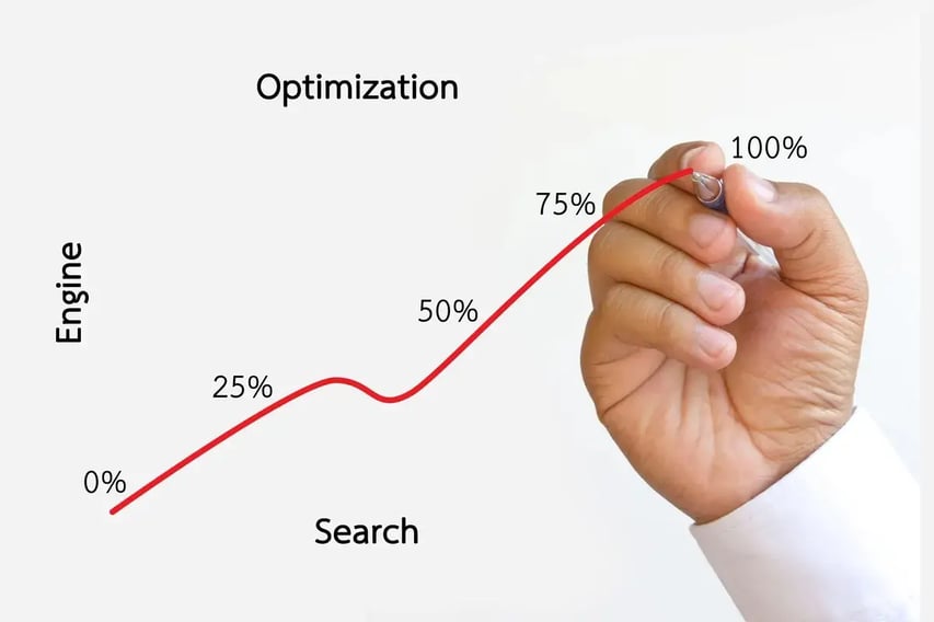 wordpress-access-analysis6