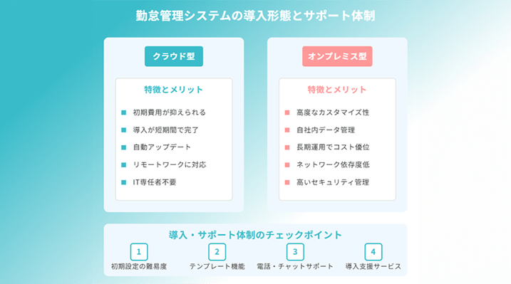 【日本法令】クラウド勤怠管理システム導入とシステム対応　就業規則の作成 これからの社労士は知っておきたい クラウド勤怠管理システム