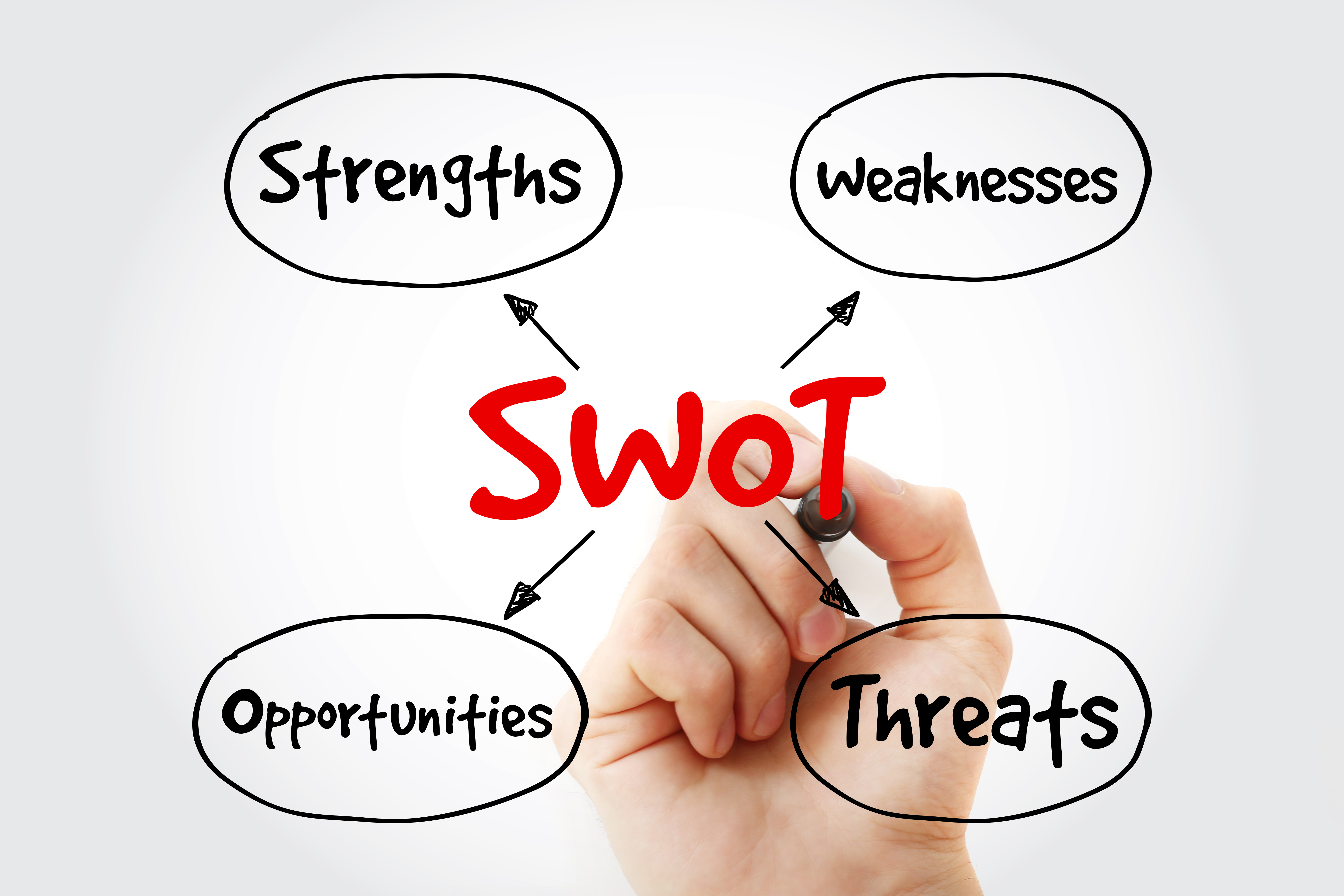 マーケティング戦略でも重要！SWOT分析を徹底解説