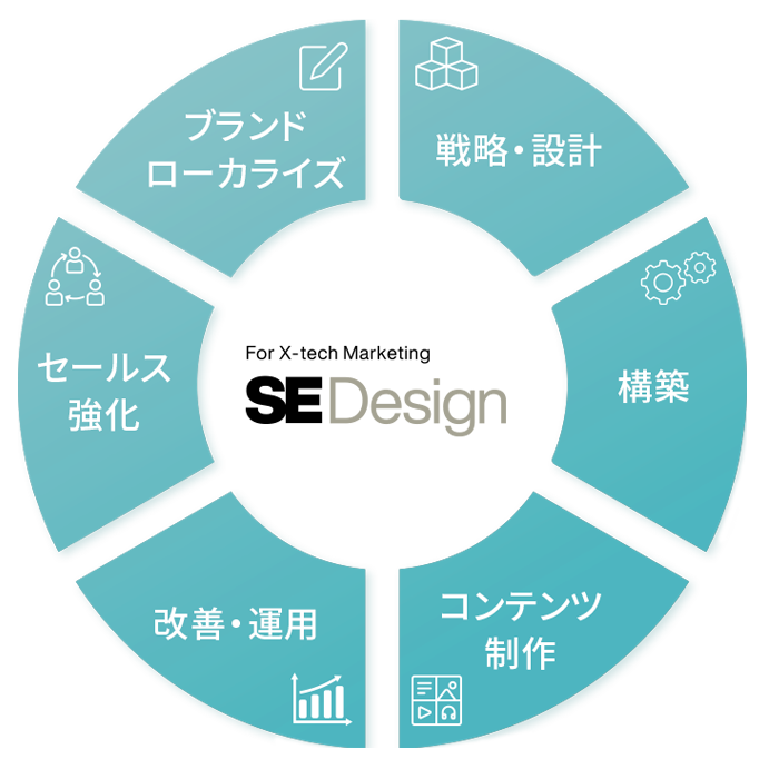 index-service-graph