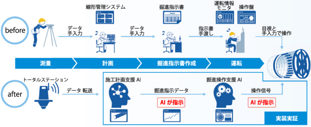 スクリーンショットの画面

自動的に生成された説明