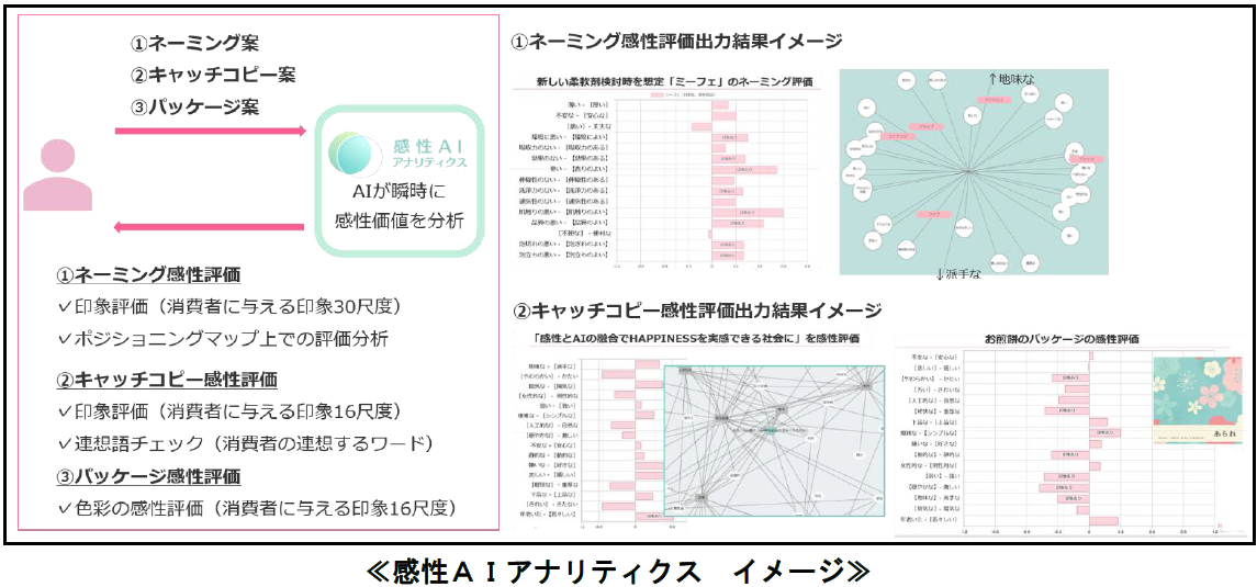 テキスト

中程度の精度で自動的に生成された説明