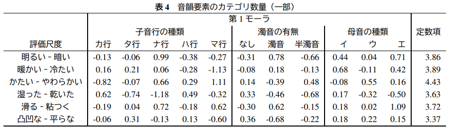 テーブル

自動的に生成された説明