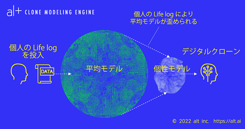 ダイアグラム

自動的に生成された説明