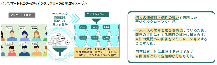 ダイアグラム

自動的に生成された説明