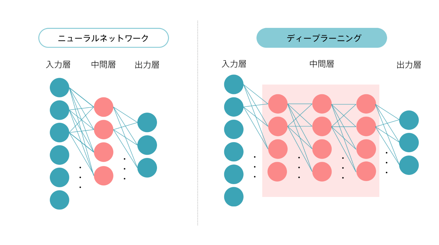 グラフ, バブル チャート

自動的に生成された説明