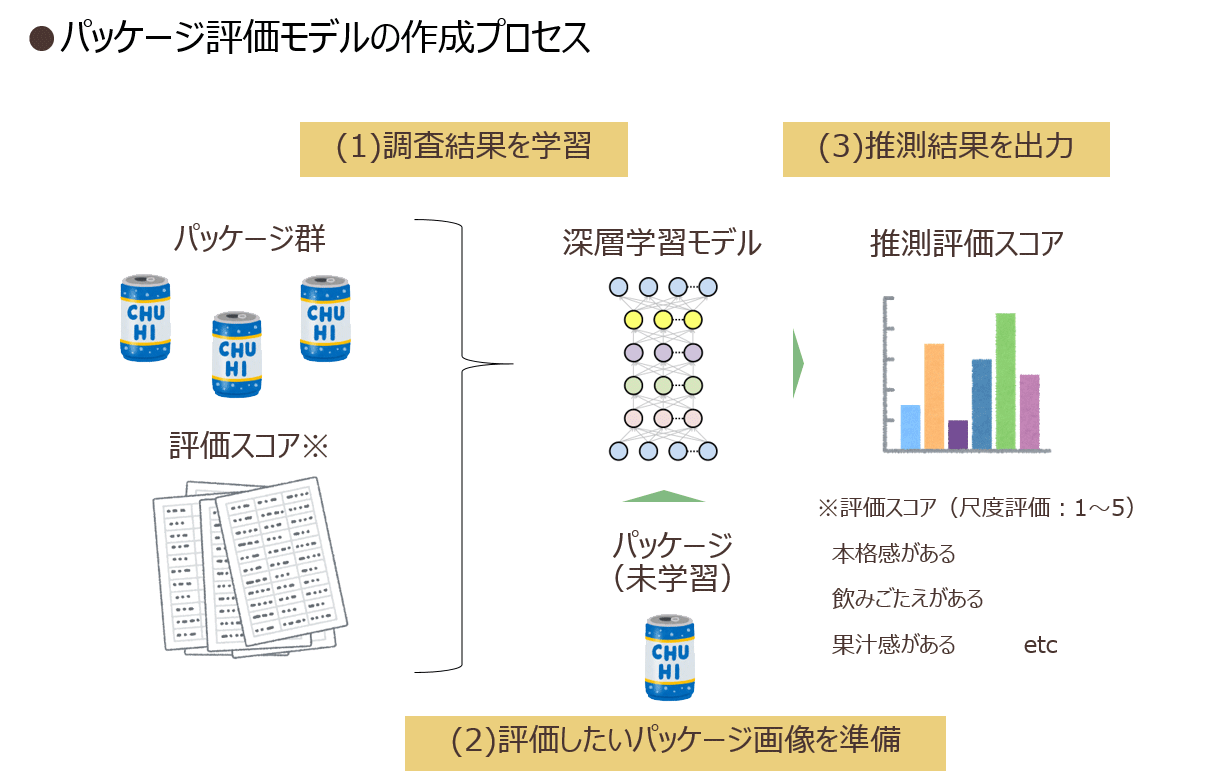 ダイアグラム

自動的に生成された説明